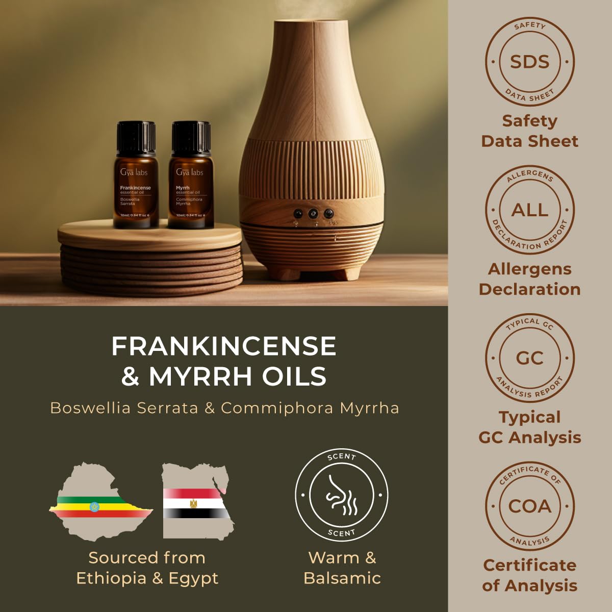 Gya Labs ingredientes usados en proyecto DIY jabones y velas con fragancia