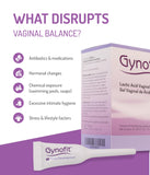 Gynofit textura en gel, hidratación íntima y fijación sin goteo