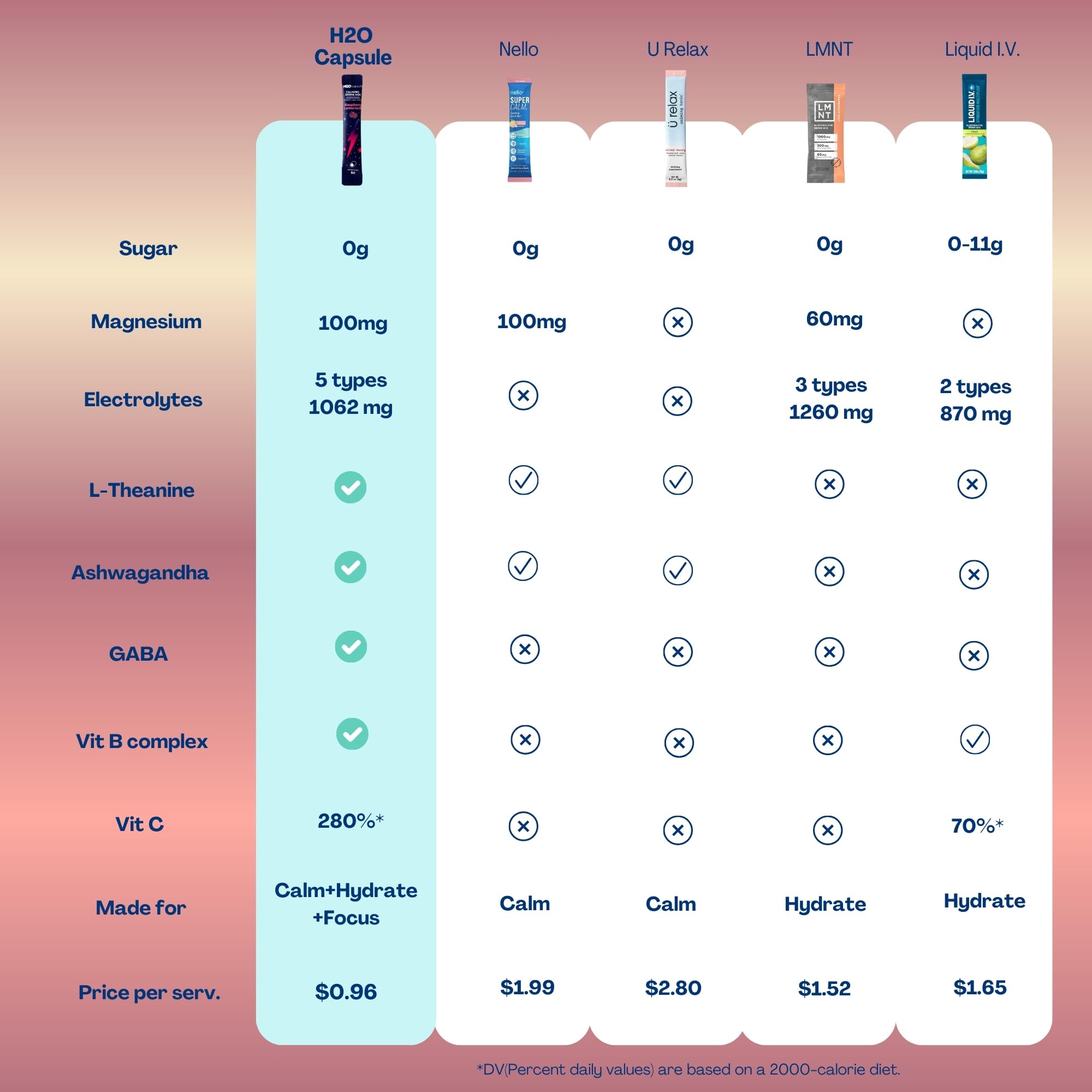 H2O Capsule sobre abierto con polvo fino, fácil disolución y absorción