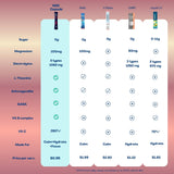 H2O Capsule sobre abierto con polvo fino, fácil disolución y absorción