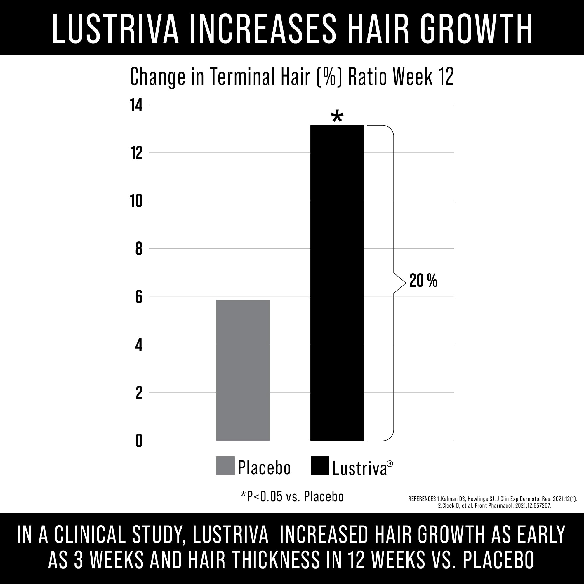 Hair Thickness Maximizer cápsula en primer plano con acabado suave y dosificación clara