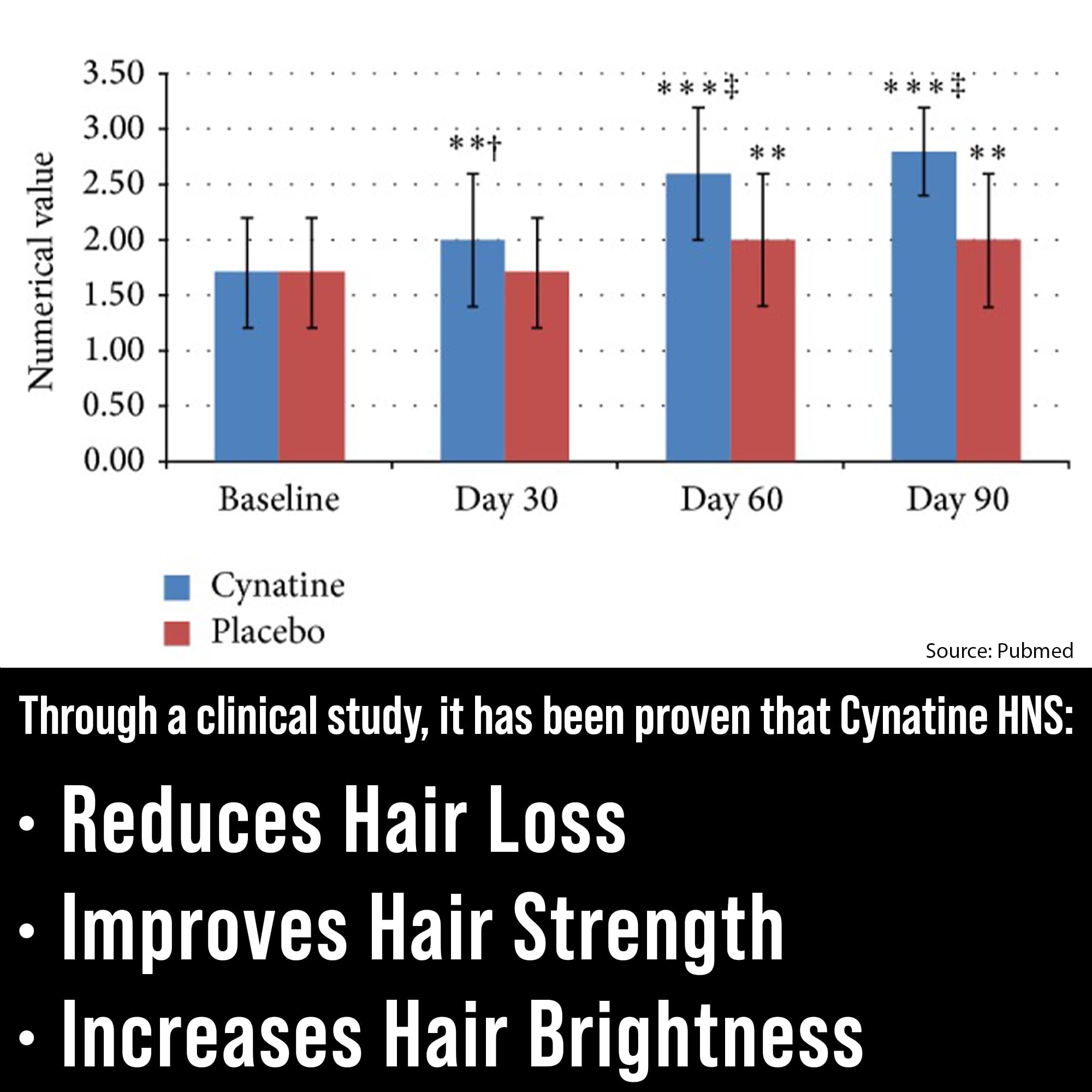 Hair Thickness Maximizer cápsulas en mano que facilitan la toma diaria