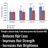 Hair Thickness Maximizer textura de keratina solubilizada destacando absorción mejorada