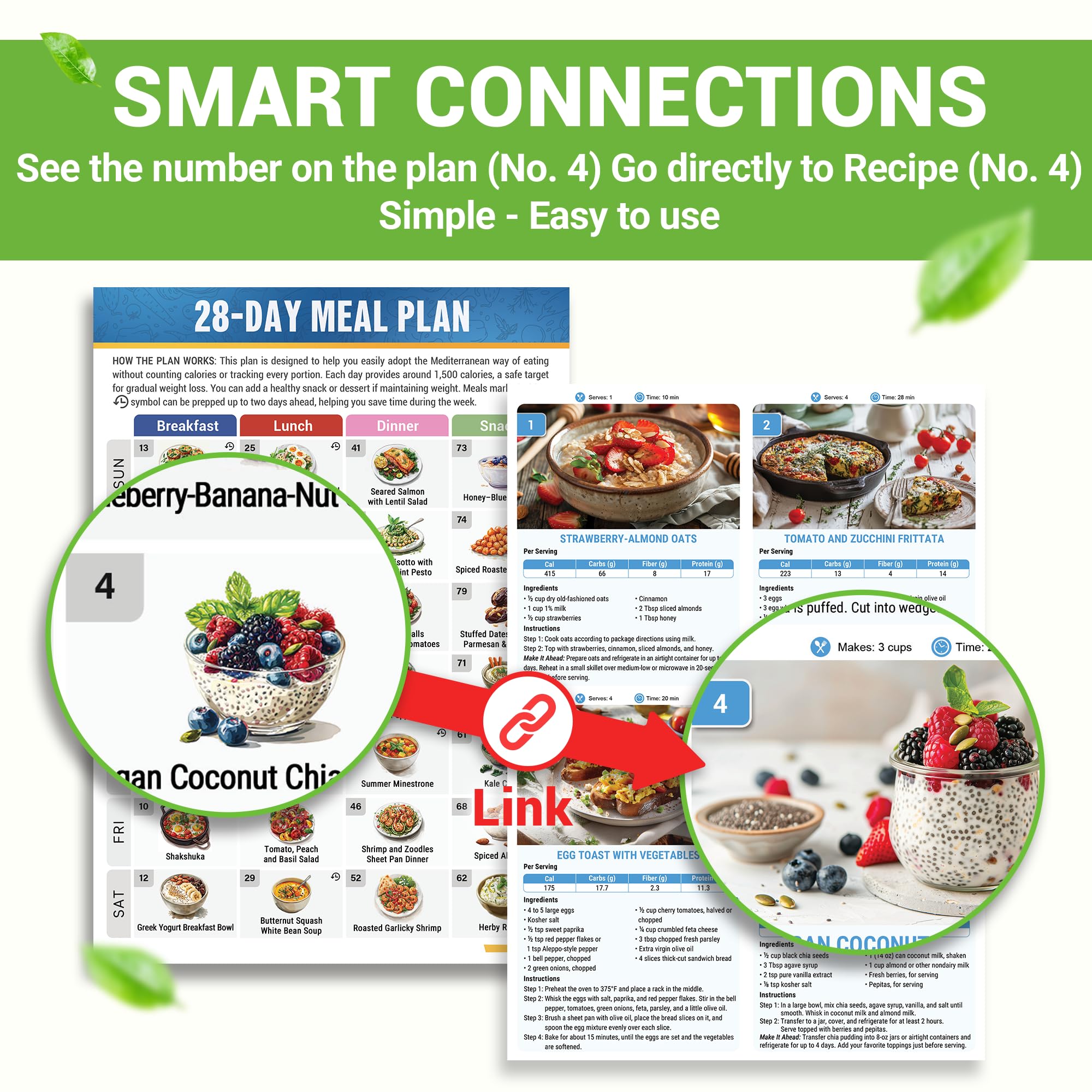 HAMIEW tarjetas de recetas numeradas con instrucciones rápidas y macros