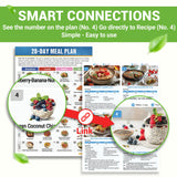 HAMIEW tarjetas de recetas numeradas con instrucciones rápidas y macros