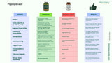Harmony Nutraceuticals etiqueta con ingredientes y certificaciones claras