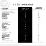 HCF A20 etiqueta de ingredientes mostrando formas premium y dosis