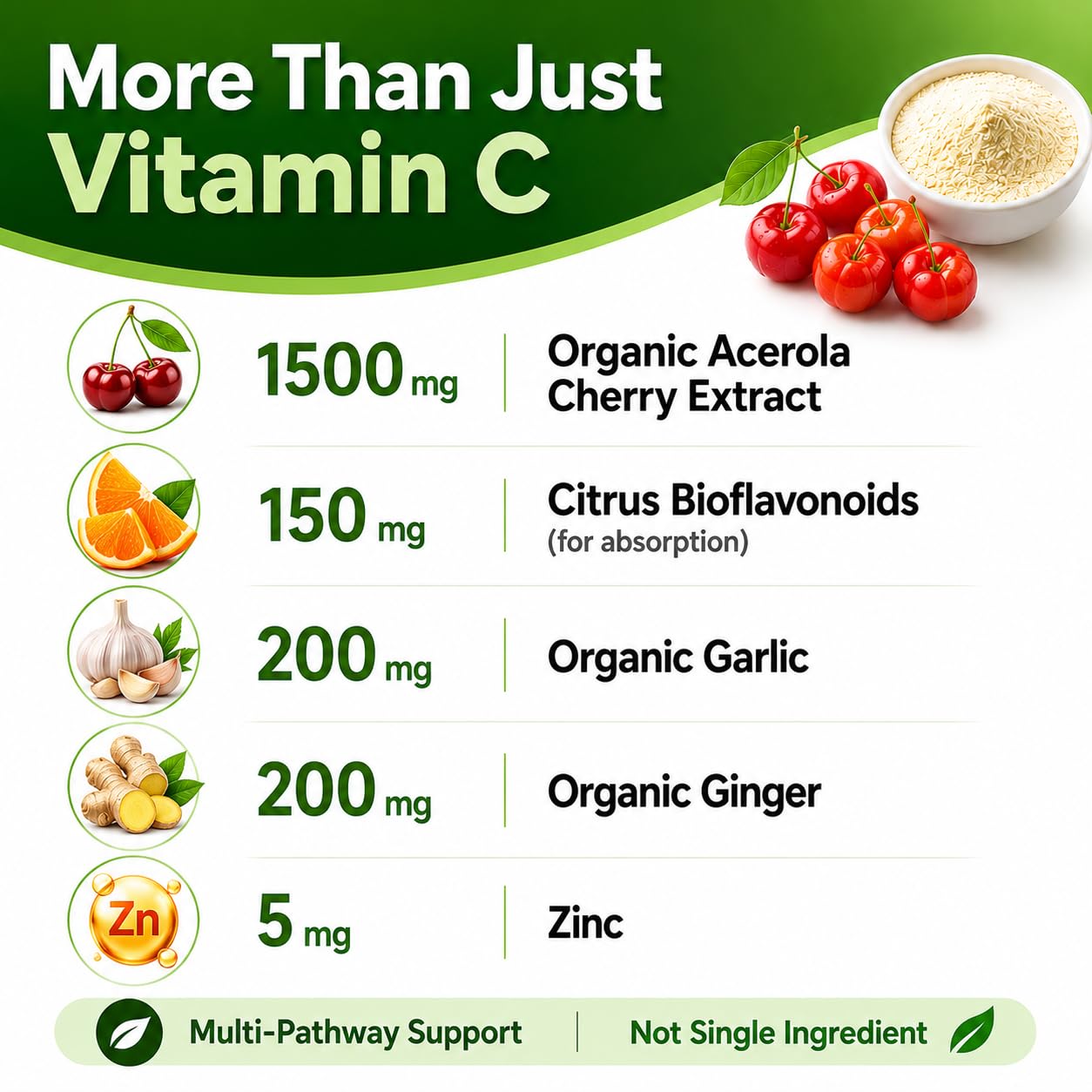 HCL HERBAL CODE LABS etiqueta del producto con información de ingredientes y porcentaje de vitamina C