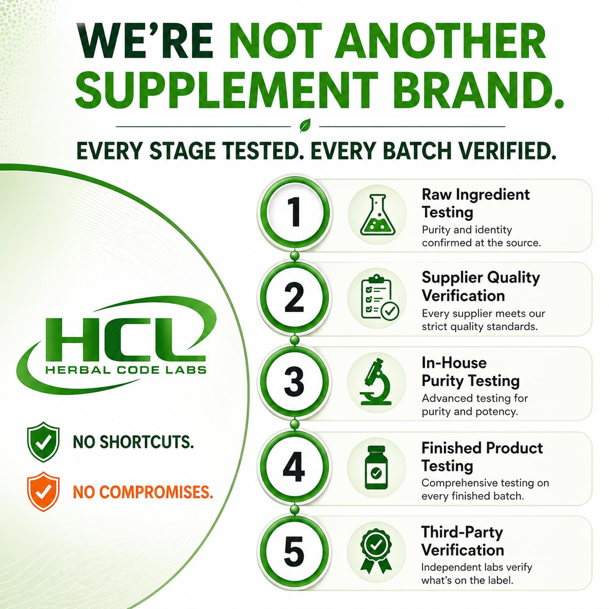 HCL HERBAL CODE LABS estilo de vida en cocina, suplemento como parte de rutina