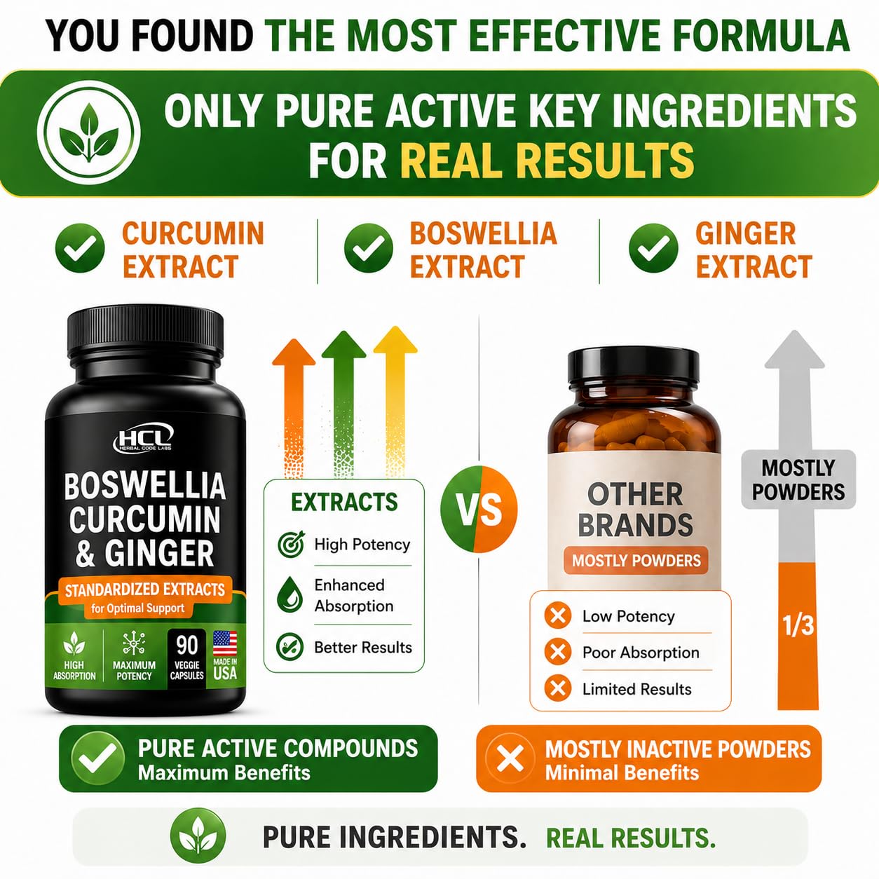HCL HERBAL CODE LABS comparación de tamaño de la cápsula para dosificación