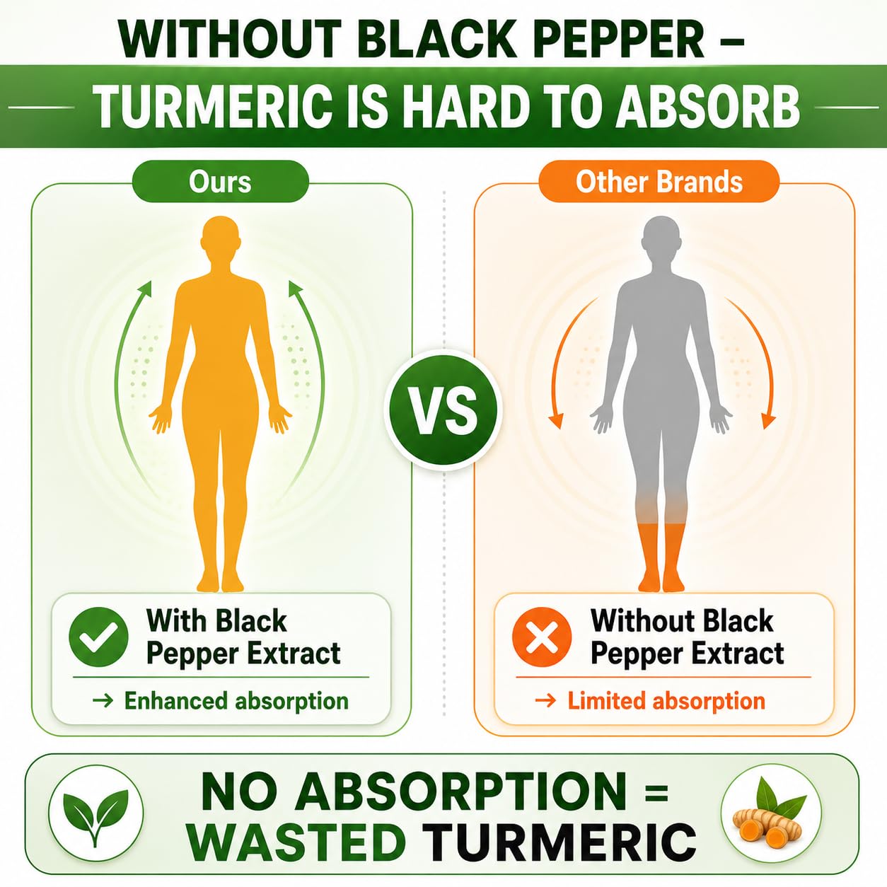 HCL HERBAL CODE LABS jengibre canela y pimienta negra como ingredientes naturales