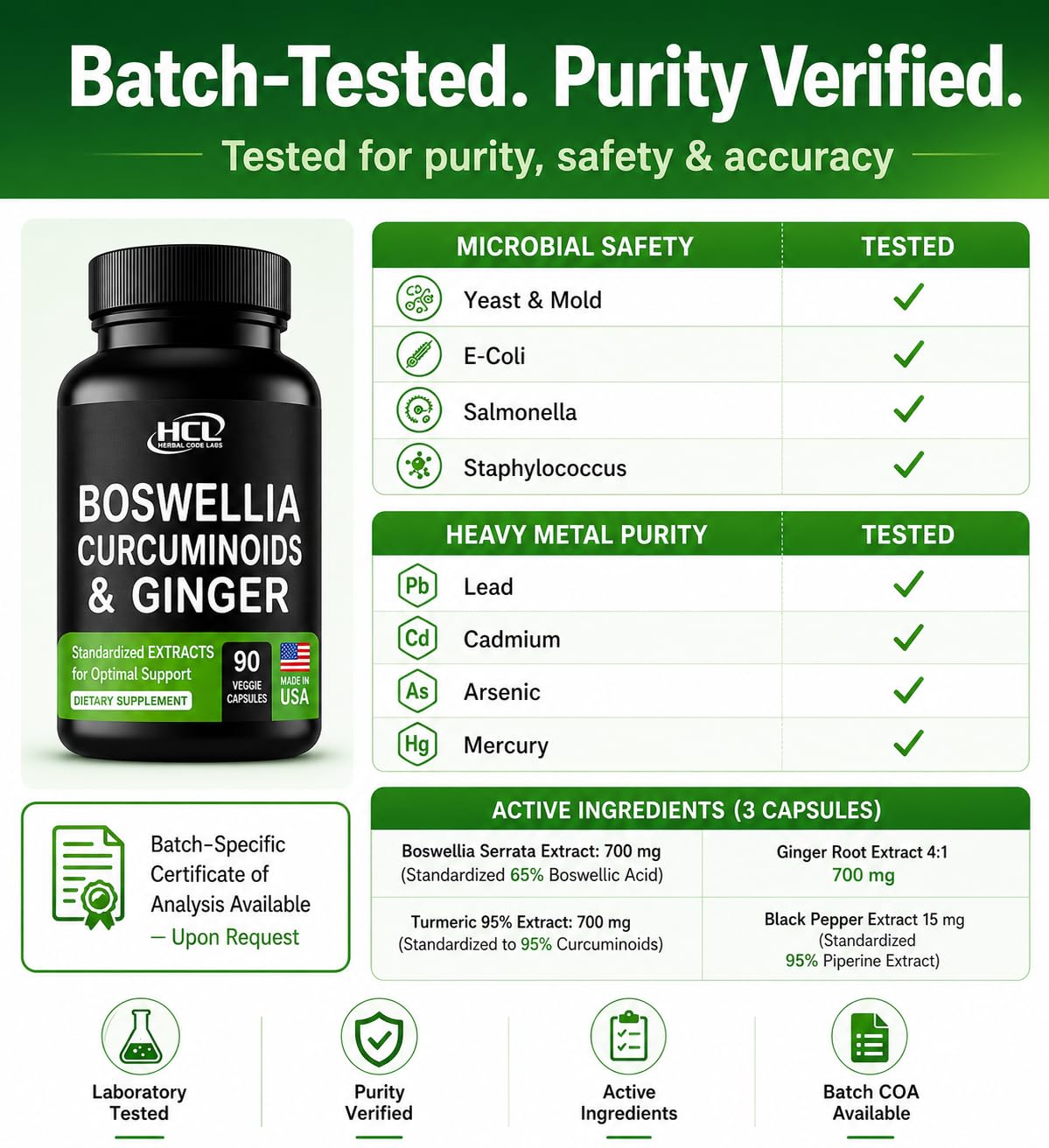 HCL HERBAL CODE LABS ingredientes naturales y jengibre orgánico en detalle