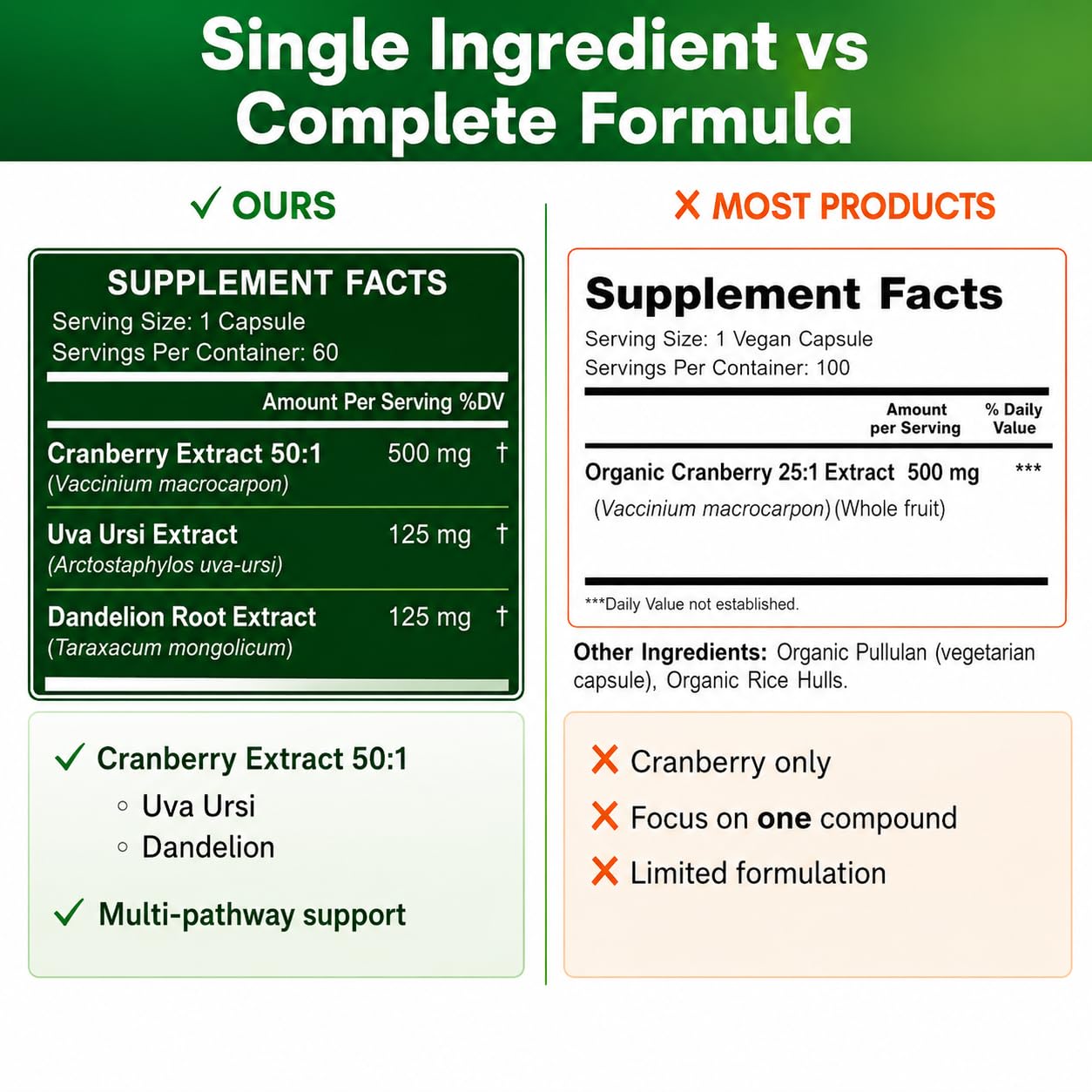HCL HERBAL CODE LABS uva ursi y diente de león como apoyo herbal complementario