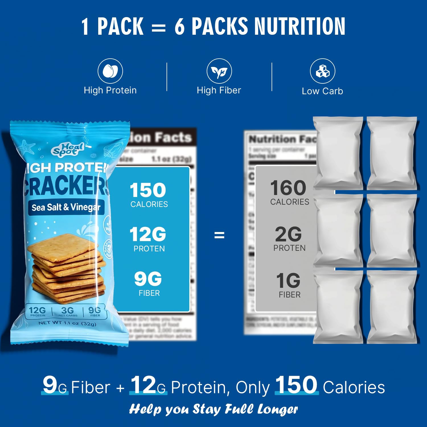 Healspot paquete abierto con bandeja interior que protege las crackers
