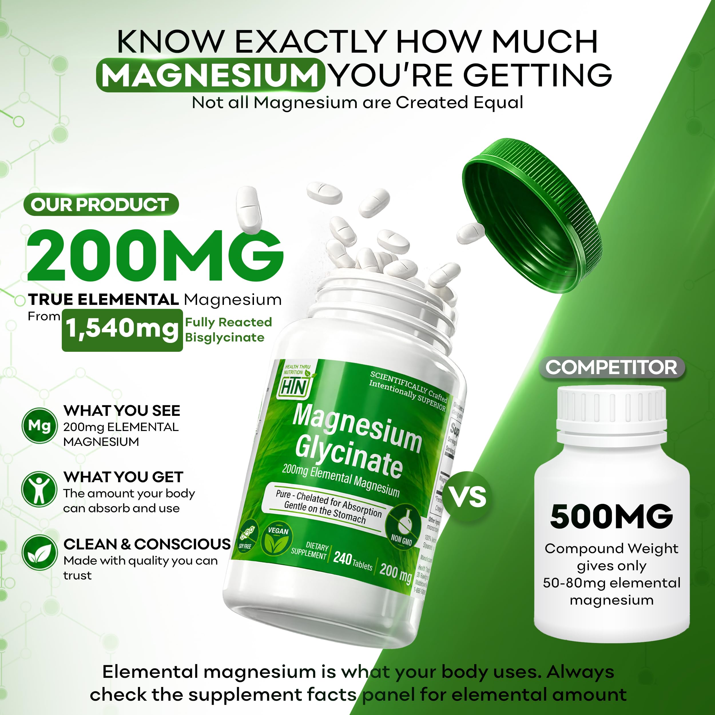 Health Thru Nutrition etiqueta nutricional legible destacando magnesio elemental