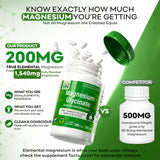 Health Thru Nutrition etiqueta nutricional legible destacando magnesio elemental