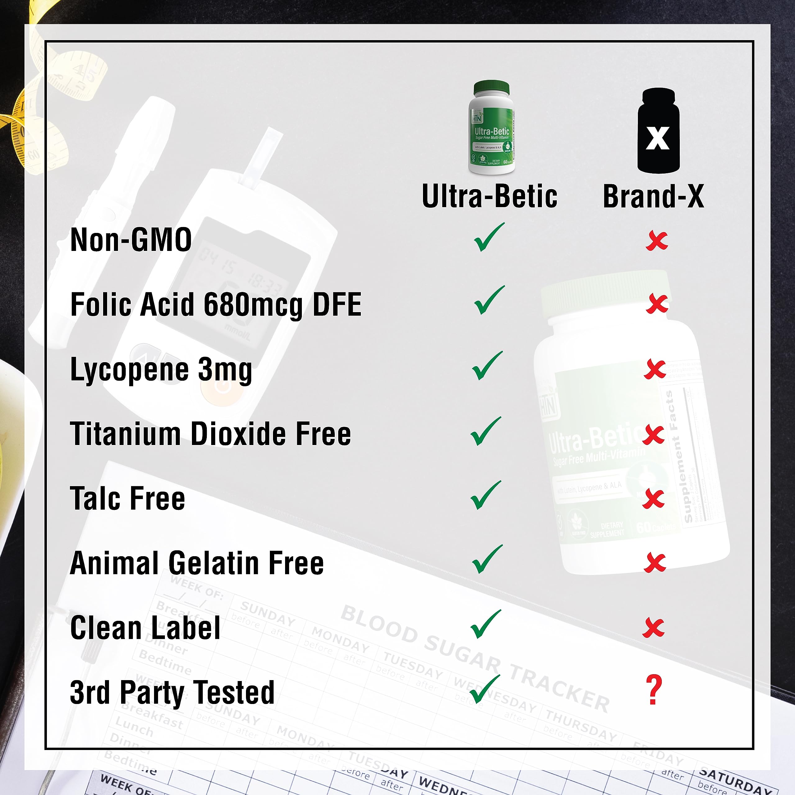 Health Thru Nutrition ingredientes licopeno y ALA resaltados y beneficios