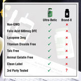 Health Thru Nutrition ingredientes licopeno y ALA resaltados y beneficios
