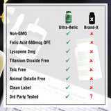 Health Thru Nutrition Ultra-Betic ingredientes: licopeno, luteína y ALA visibles y naturales