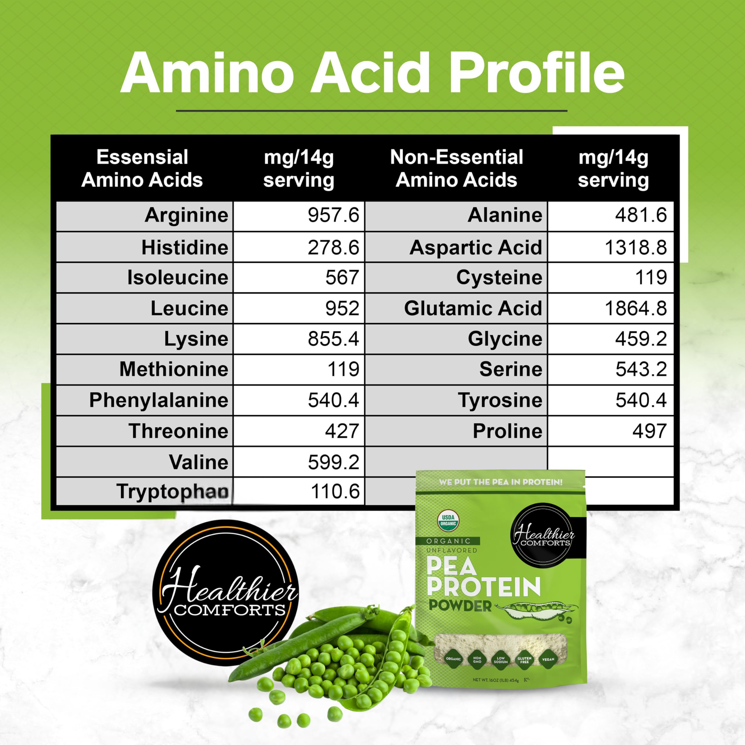 Healthier Comforts guisantes orgánicos crudos origen del producto