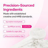 Healthy Bones Co. etiqueta con Creatvitalis y myHMB para transparencia