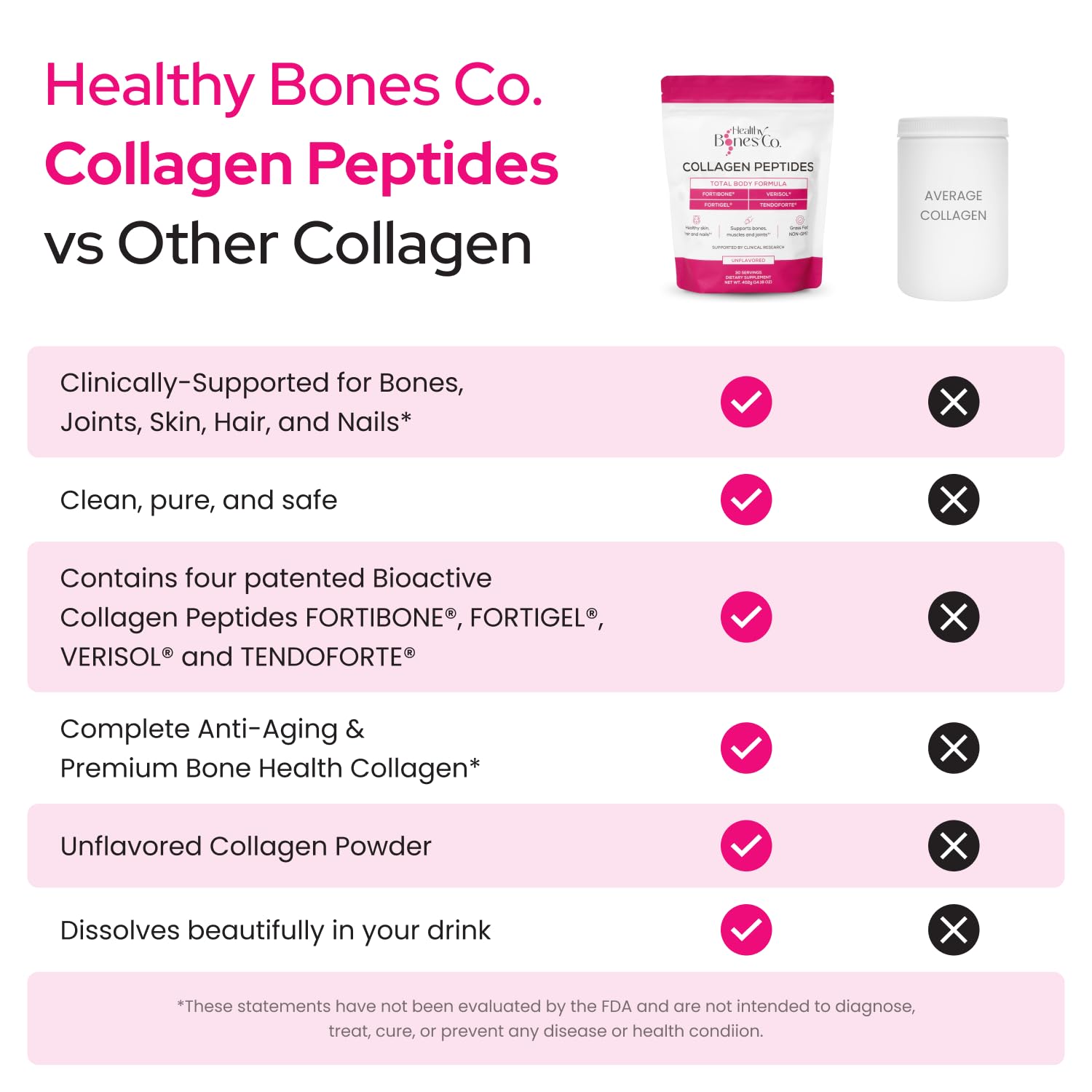 Healthy Bones Co. textura del polvo, mezcla fina para disolución rápida