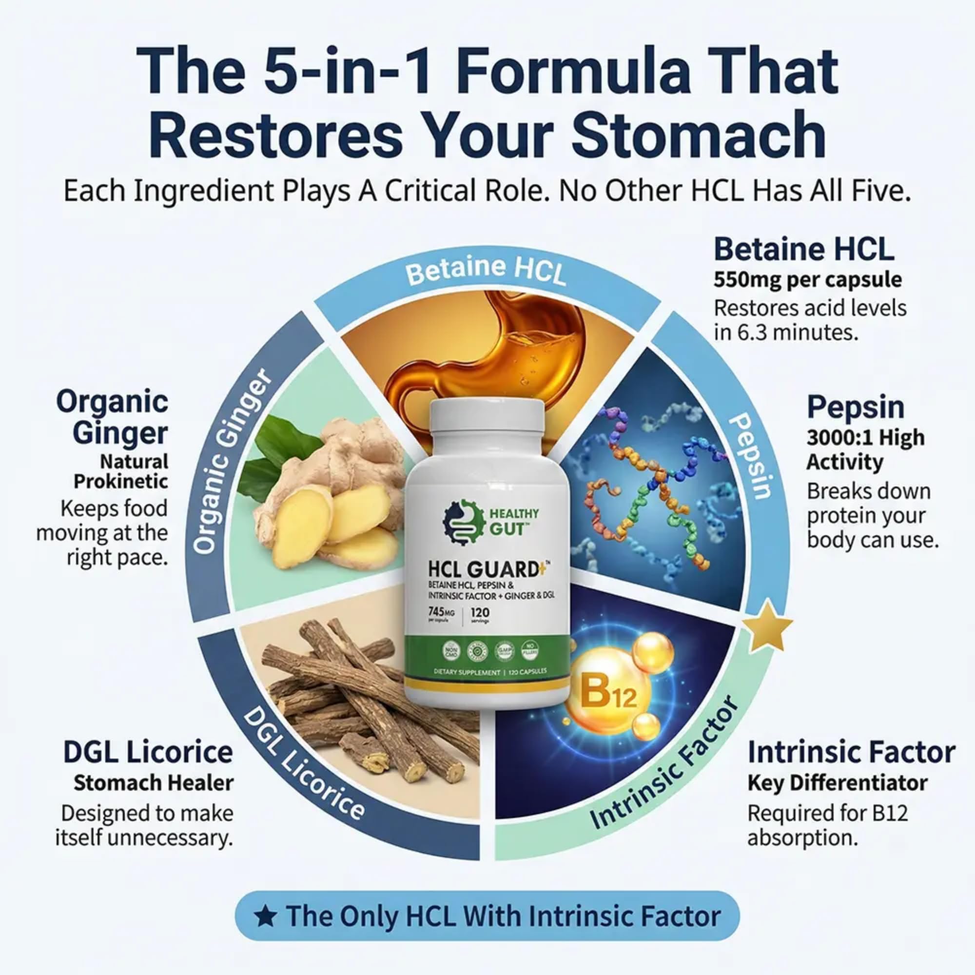 Healthy Gut cápsula junto a un plato proteico ilustrando uso antes de comidas