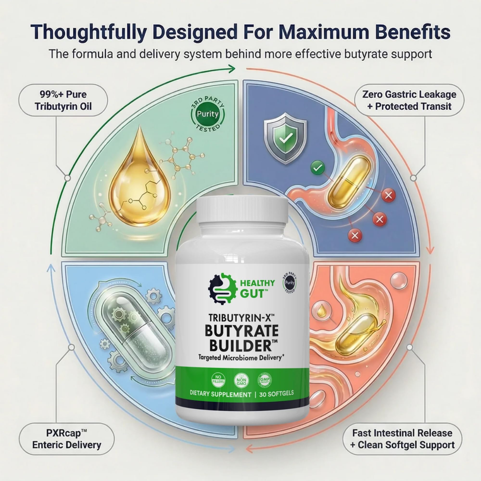 Healthy Gut envase de 30 softgels mostrando cantidad y presentación