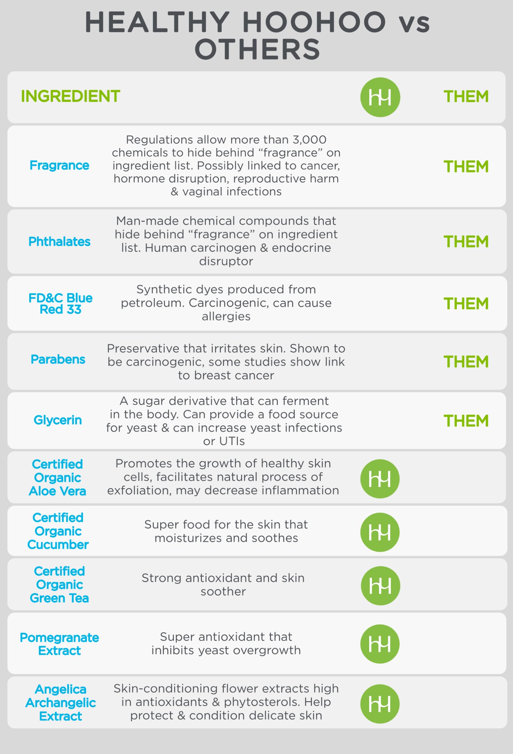 healthy hoohoo aloe y pepino orgánicos resaltando origen vegetal