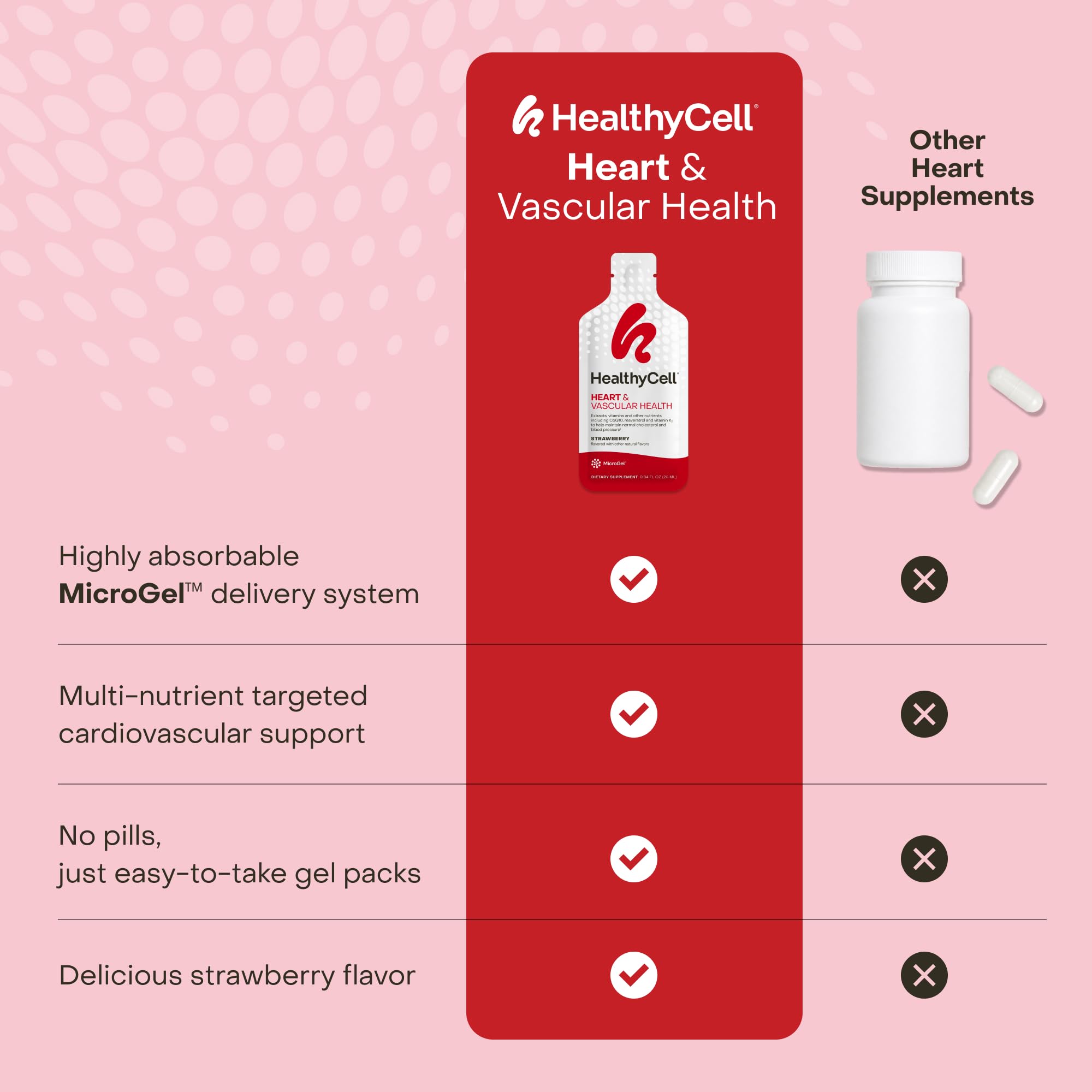 Healthycell etiqueta con ingredientes clave para transparencia y confianza