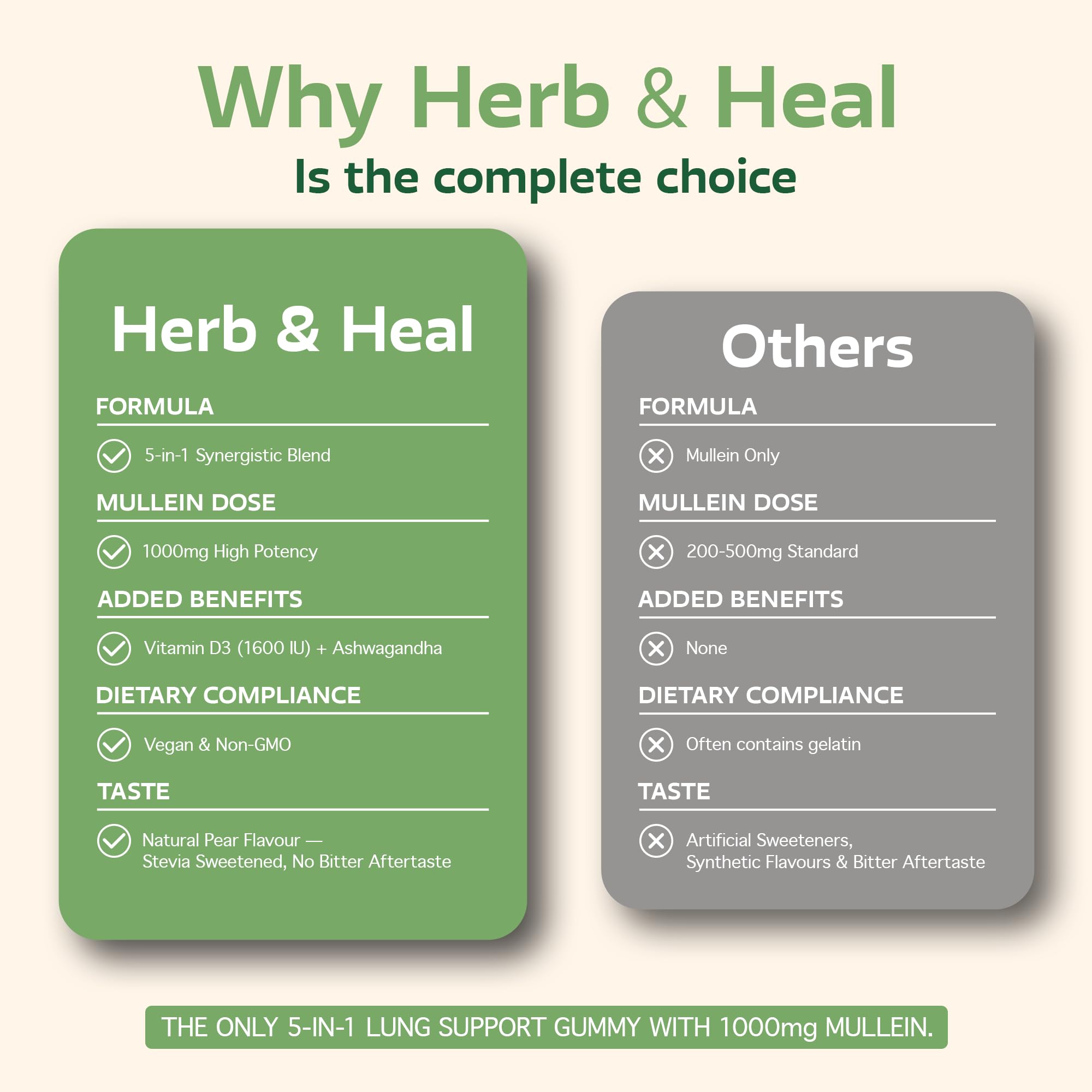 Herb & Heal gomitas en mano para comparar tamaño y porción fácil