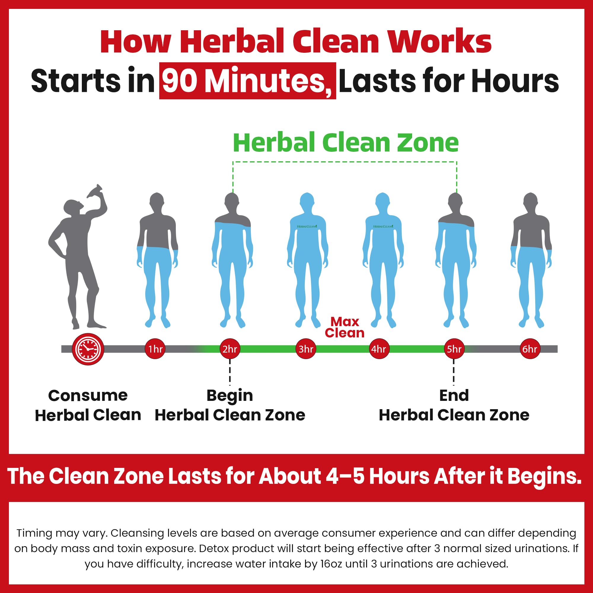 Herbal Clean ambiente lifestyle con botella y agua para promover hidratación