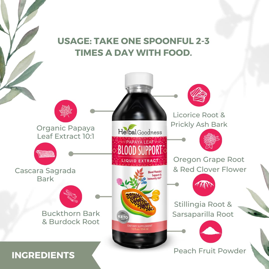Herbal Goodness hojas de papaya frescas que demuestran origen vegetal