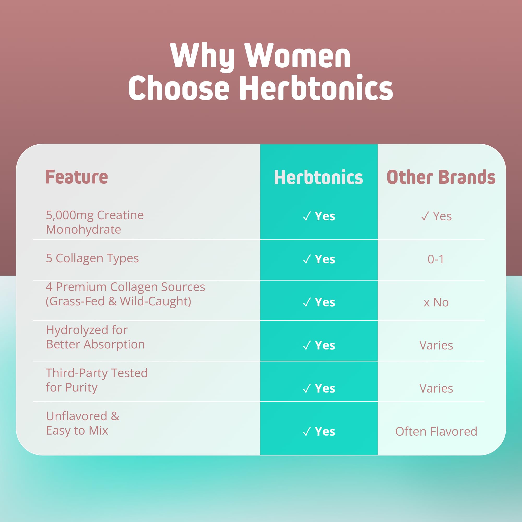 Herbtonics cuchara con 5 g de creatina ilustrando la dosis clínica por servicio