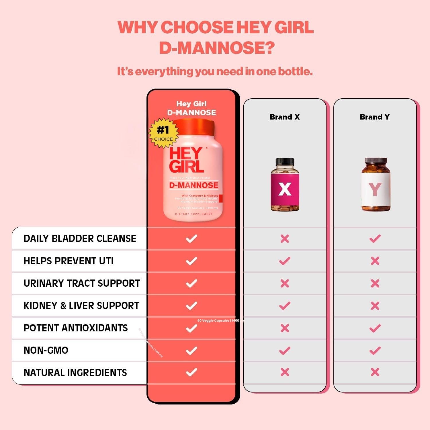 Hey Girl primer plano de extractos de arándano y hibisco destacando origen botánico