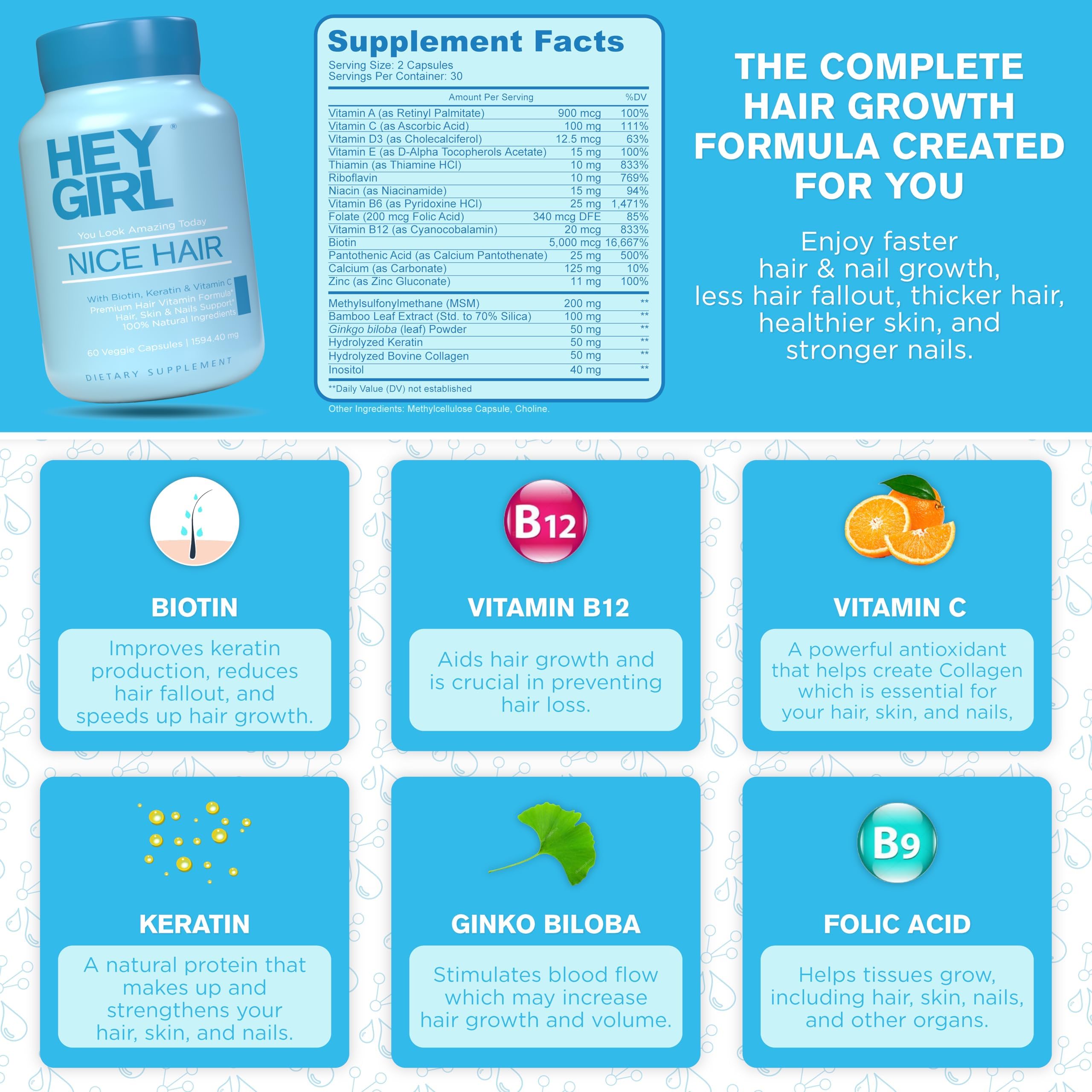 HEY GIRL NUTRITION ingredientes clave visualizados para fuerza de cabello