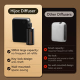 Hijoc detalle del material PP seguro libre de solventes para hogares