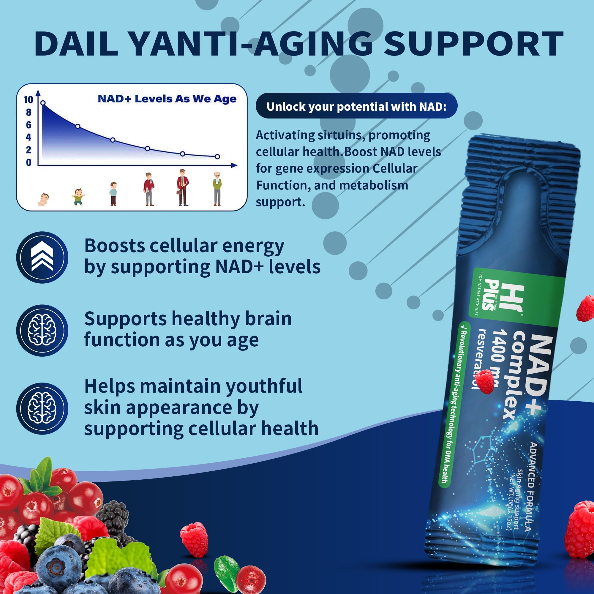 HiPlus ingredientes clave resveratrol y CoQ10 apoyando energía