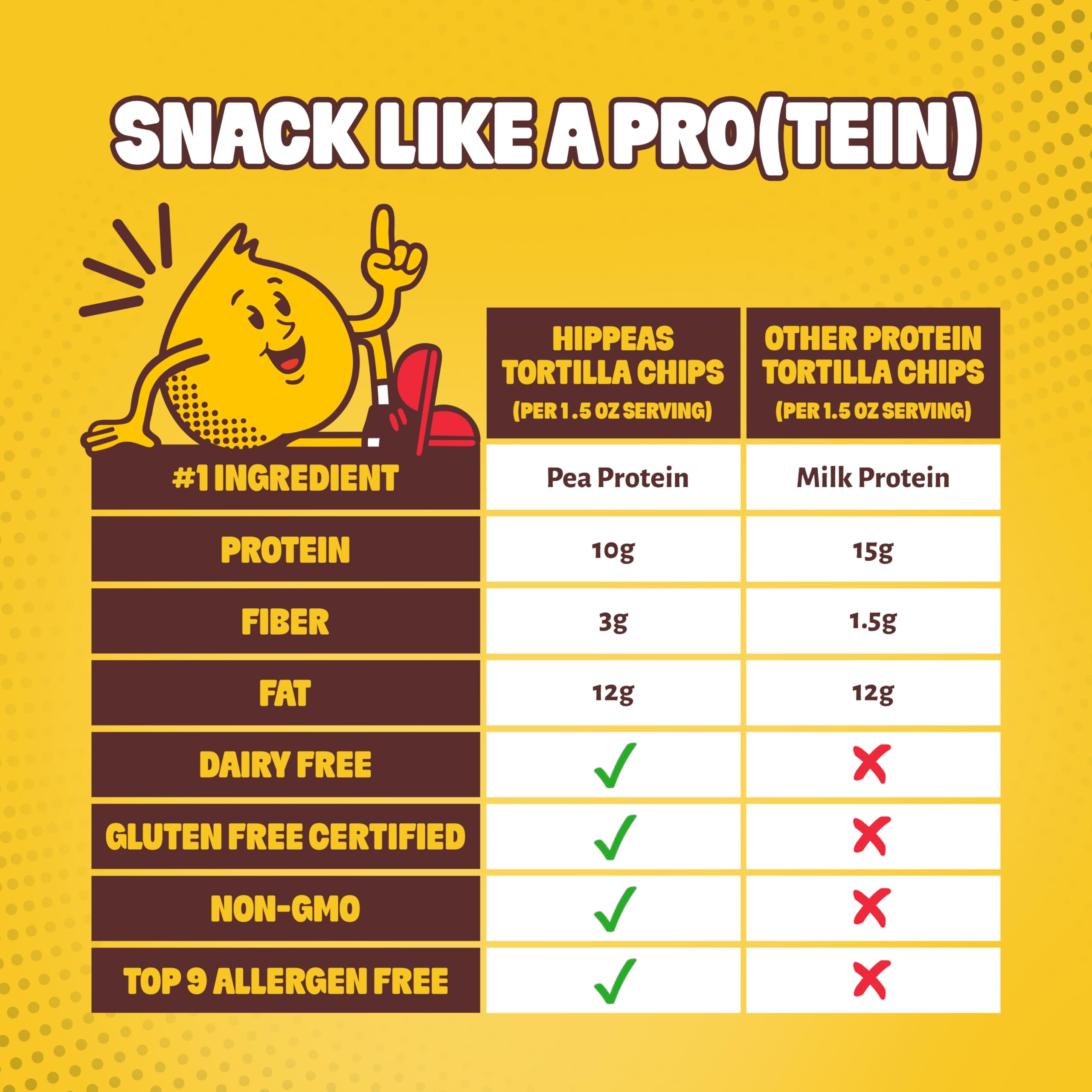 HIPPEAS etiqueta nutricional mostrando 10g proteína vegetal