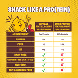 HIPPEAS etiqueta nutricional mostrando 10g proteína vegetal