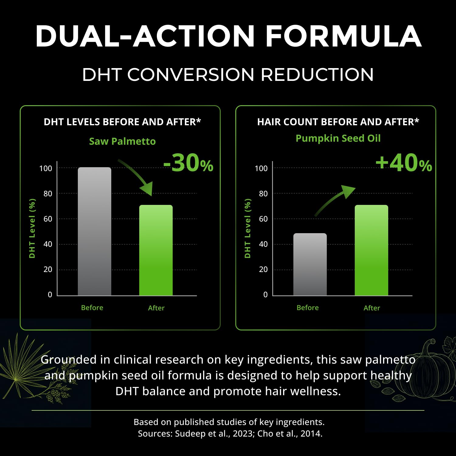 HiWell Absorfyx etiqueta de ingredientes que resalta saw palmetto y zinc