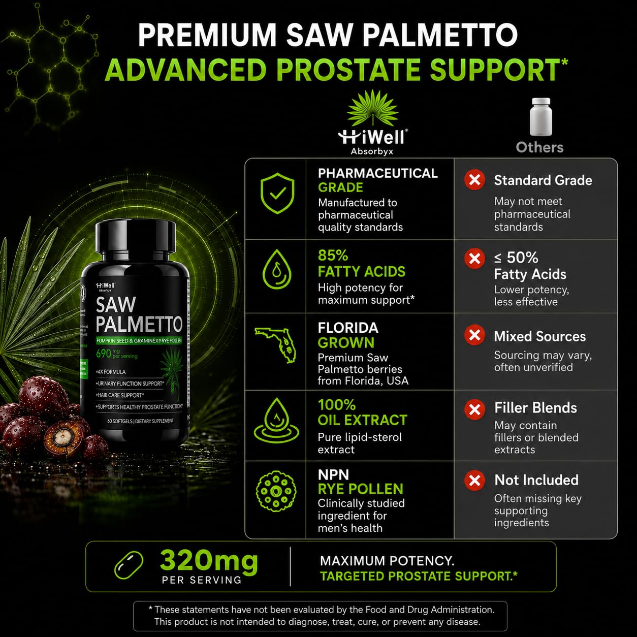 HiWell Absorfyx gota de aceite que evidencia extracto en aceite para mejor biodisponibilidad