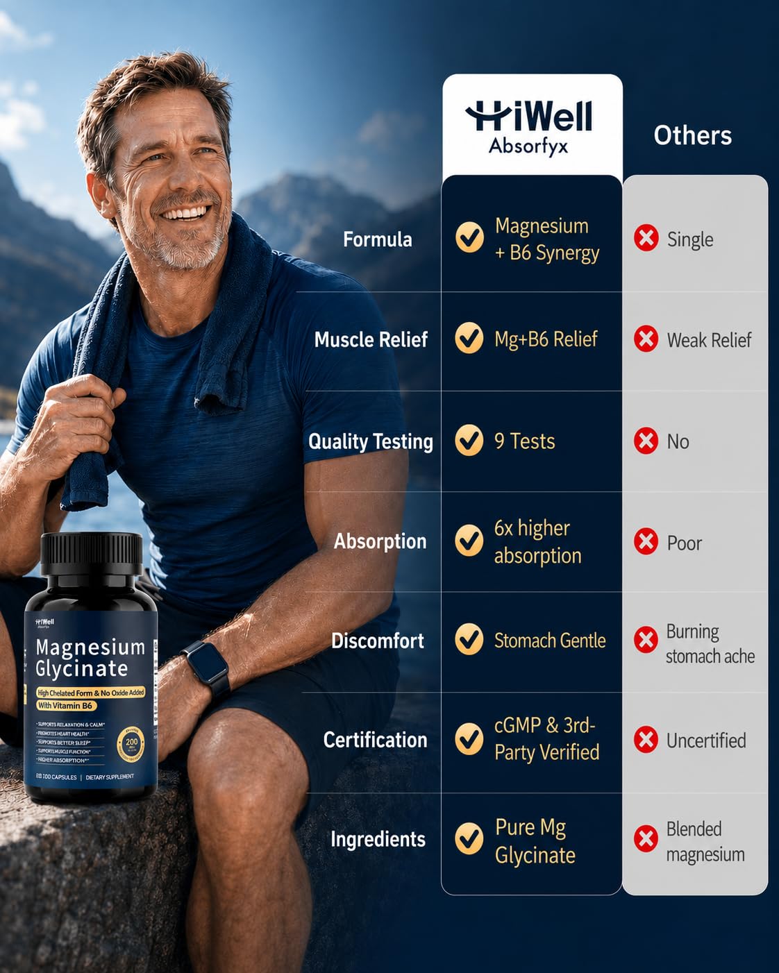 HiWell Absorfyx cápsula antes de dormir para apoyar descanso