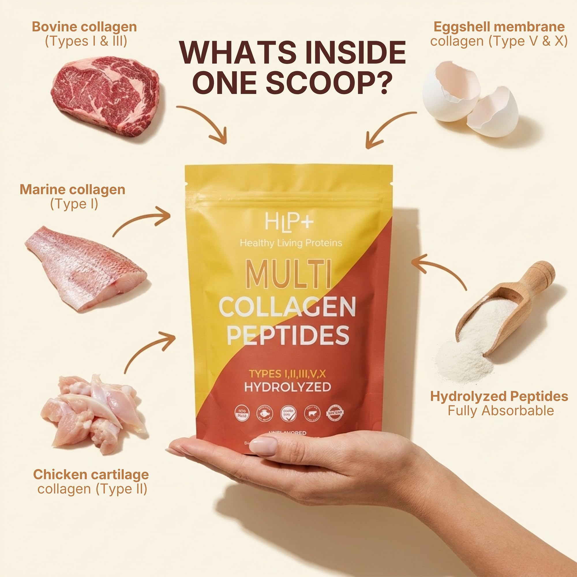 HLP ingredientes: res grass-fed, pescado wild-caught y pollo free-range en origen