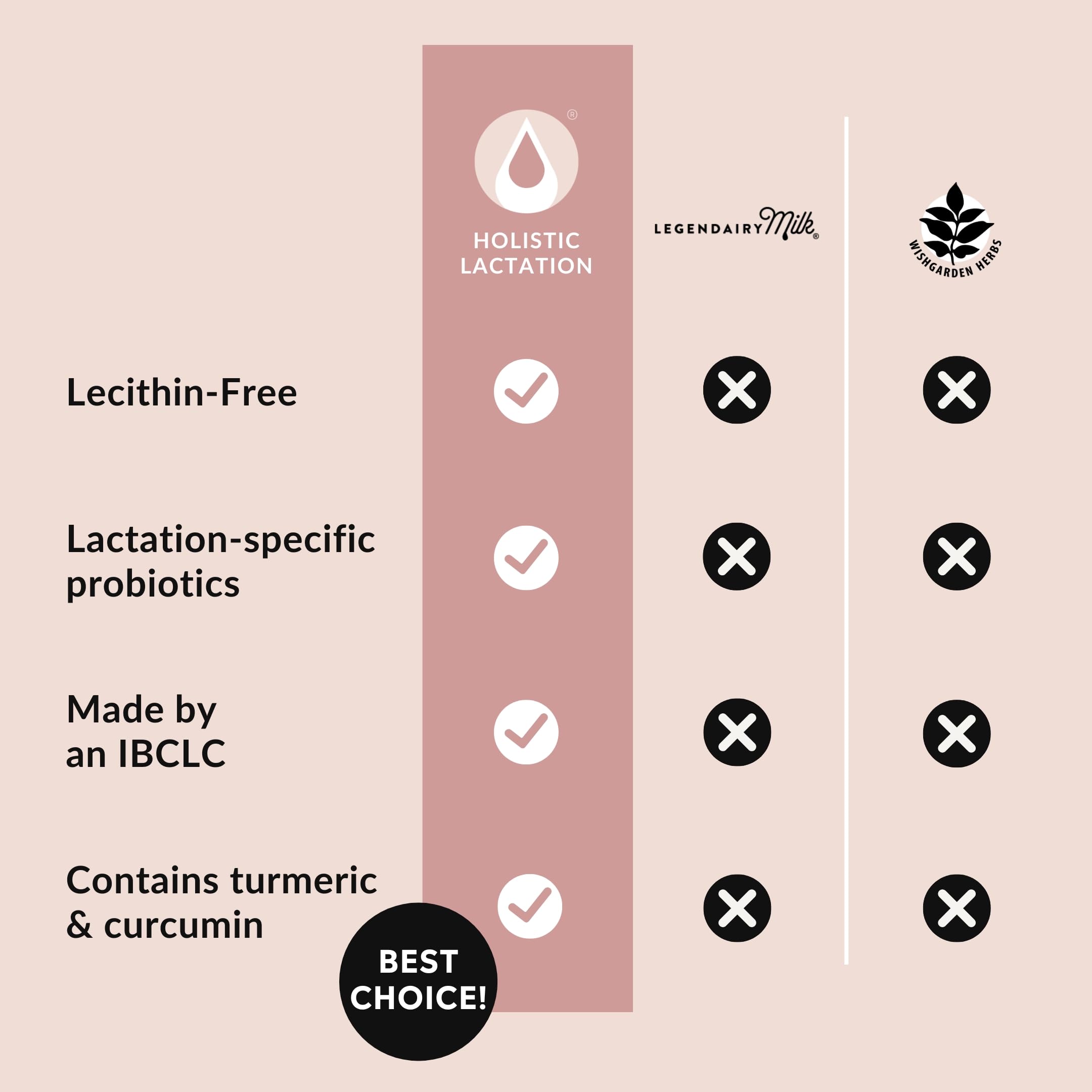 Holistic Lactation etiqueta con ingredientes para transparencia y confianza