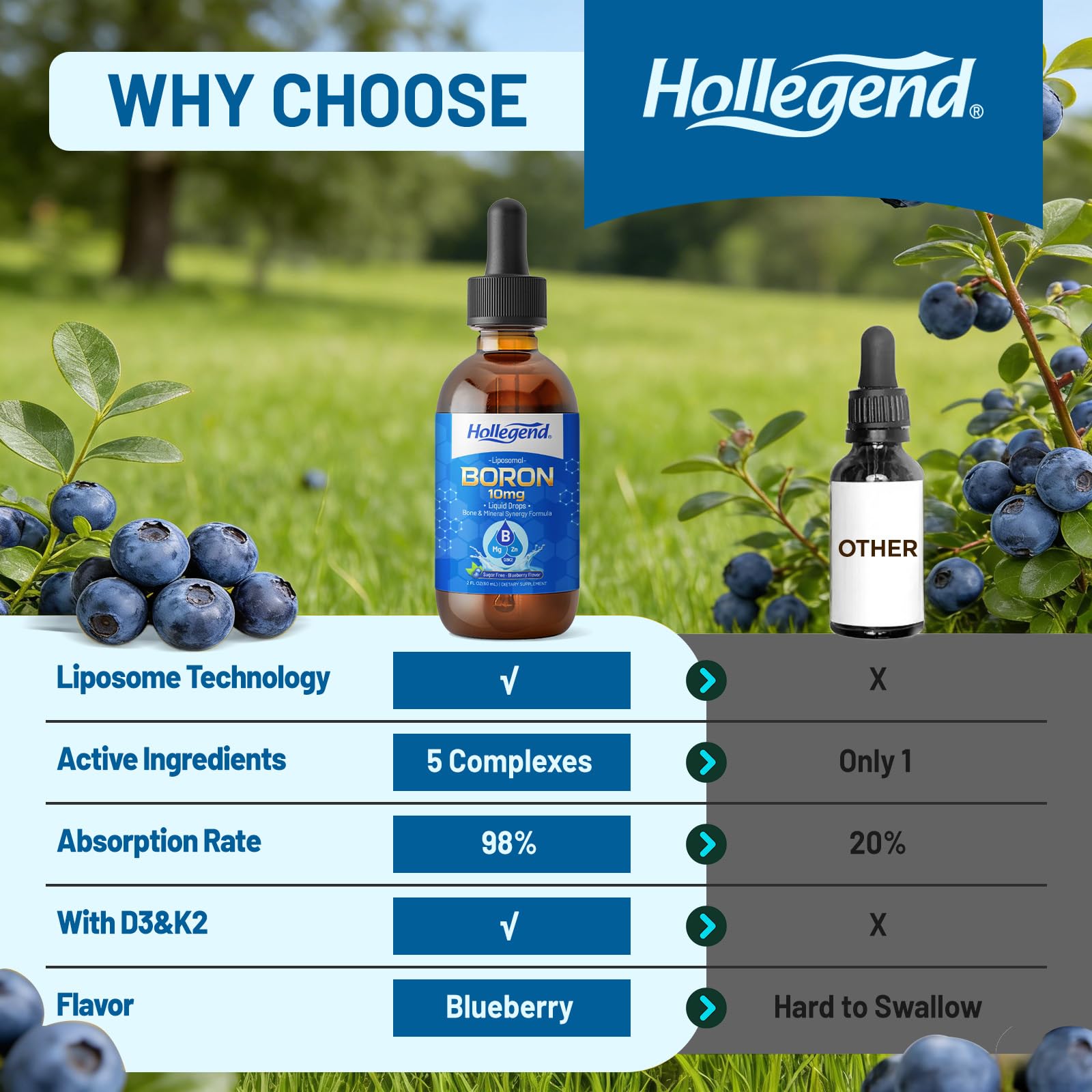 HOLLEGEND producto en mesa de desayuno, integra en rutina saludable