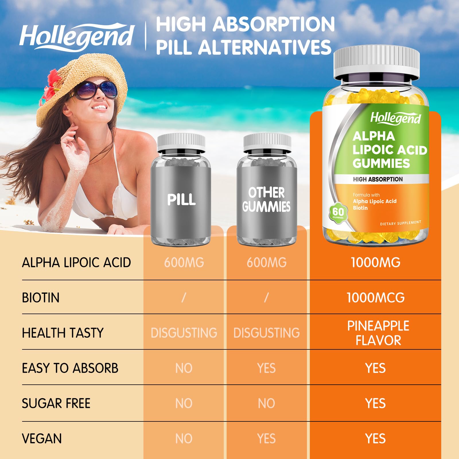 HOLLEGEND etiqueta nutricional destacando ALA y biotina por porción