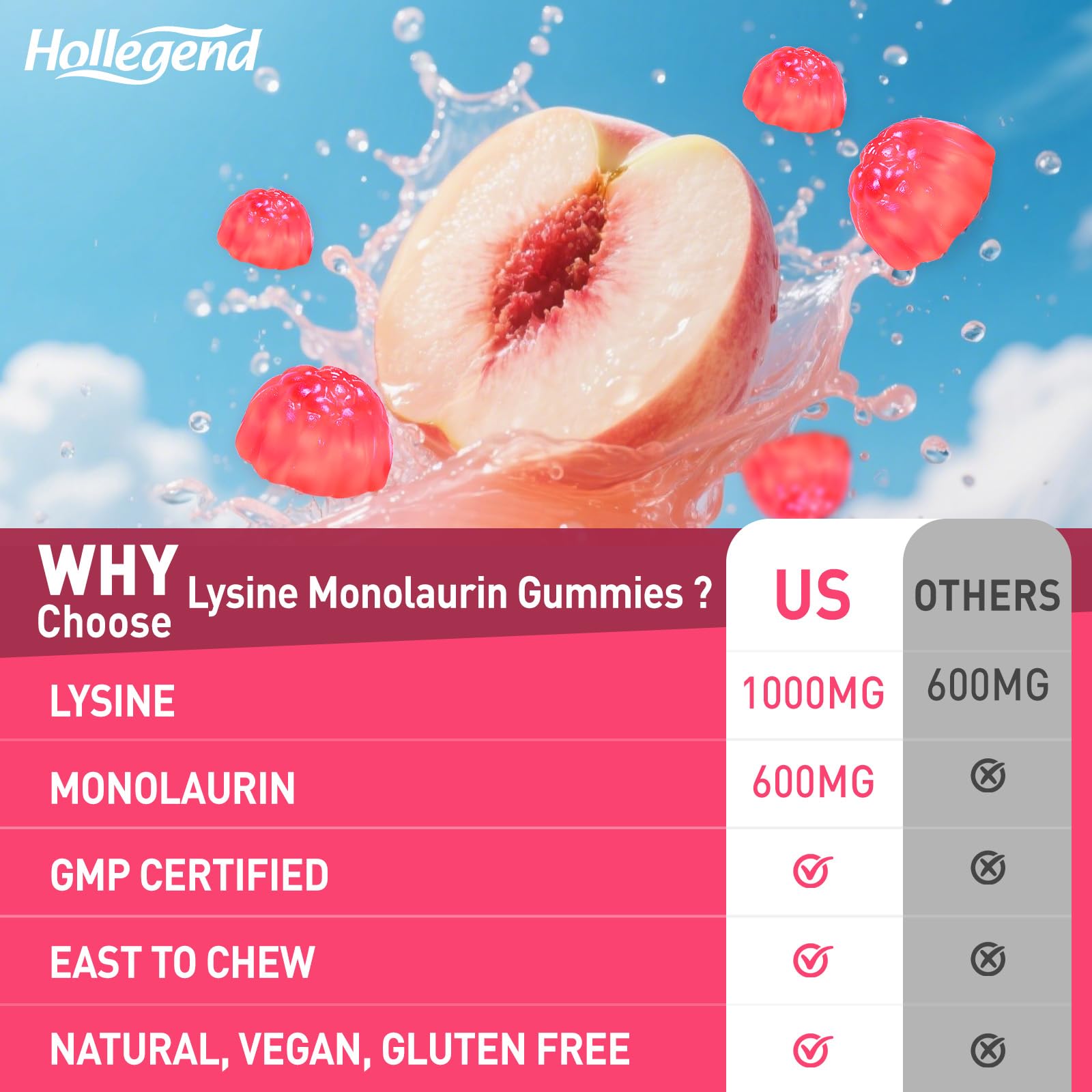 HOLLEGEND ingredientes clave L-Lysine y Monolaurin en etiqueta visible