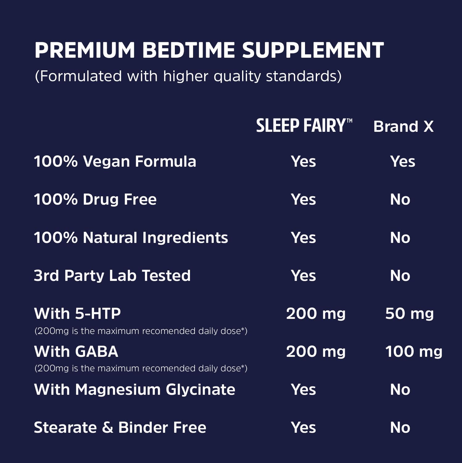 Hollis Nutrition Sleep Fairy etiqueta con ingredientes, transparencia y control de calidad