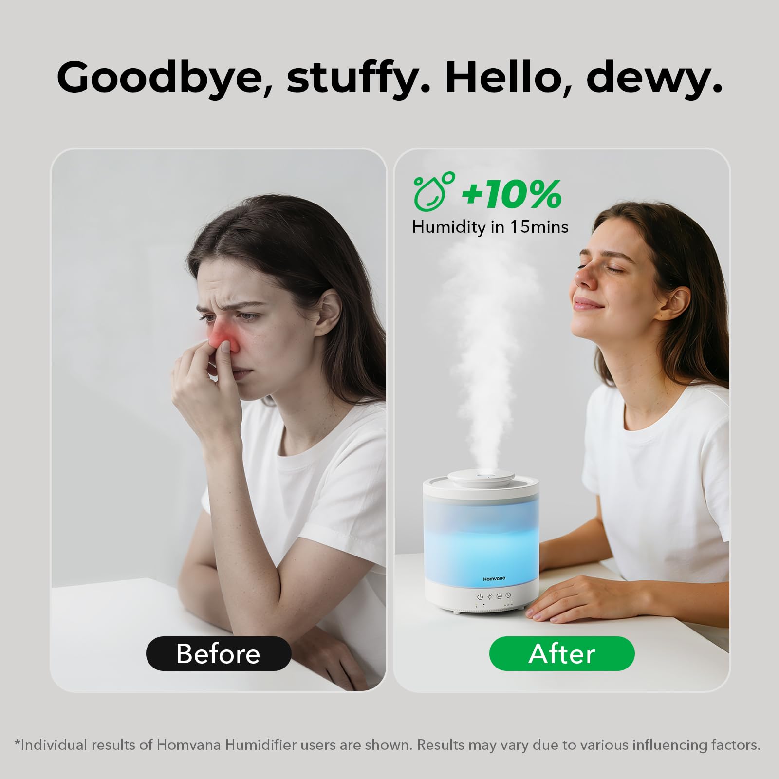 Homvana ventana 360° con nivel de agua visible beneficio control sin abrir